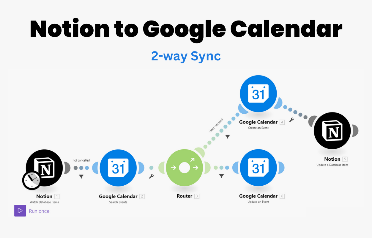 Google Calendar events appearing inside Notion database